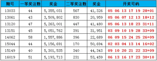 博彩百科：解密双色球井喷号码形态 为何中奖的不是你!
