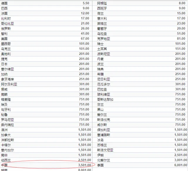 博彩头条：这回正常了! 国足世界杯夺冠赔率全球倒数第3