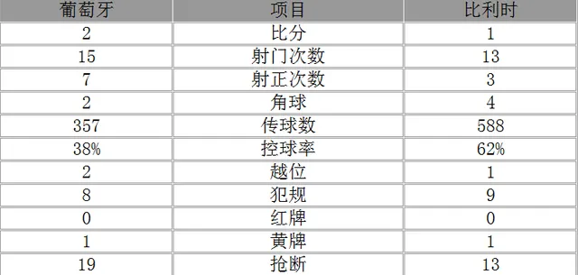 友谊赛-葡萄牙2-1力克比利时 纳尼C罗分别建功