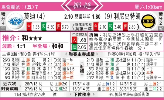 东方拆局(挪超)