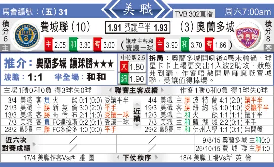 东方拆局(美?)