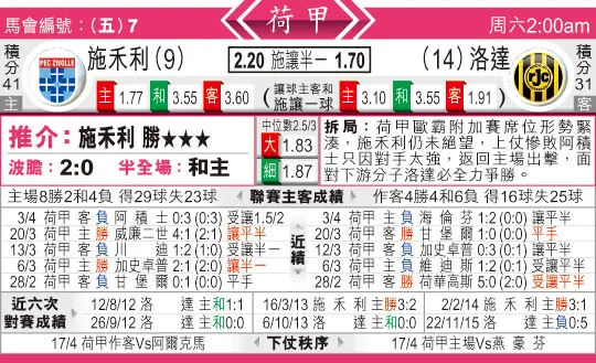 东方拆局(荷甲)