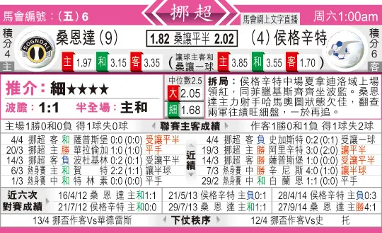 东方拆局(挪超)