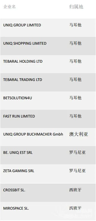 博彩资讯：82家意大利线上菠菜网站遭封杀，涉嫌20亿欧元洗钱 
