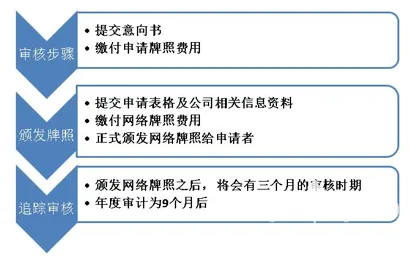 博彩资讯：在线博彩的前世今生 网络博彩牌照浅析