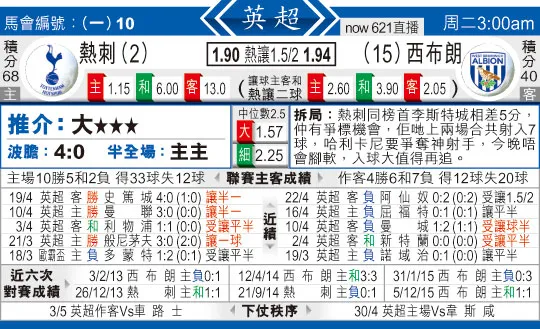 东方拆局(英超)