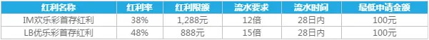乐天堂KENO首存红利 双快乐彩平台，首存送超2000元！ 