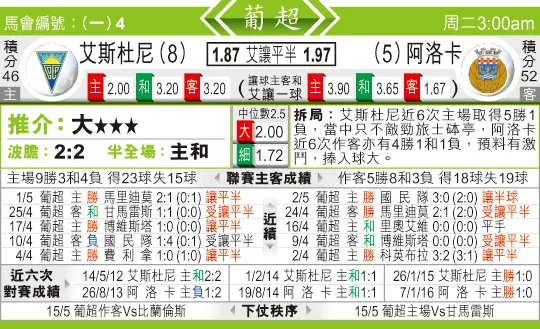 东方拆局(葡超)