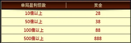 优博重磅加奖 奖金大升级 盈利再赠彩金888 