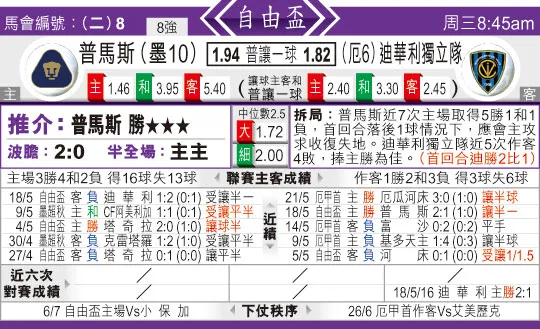 东方拆局(自由?)