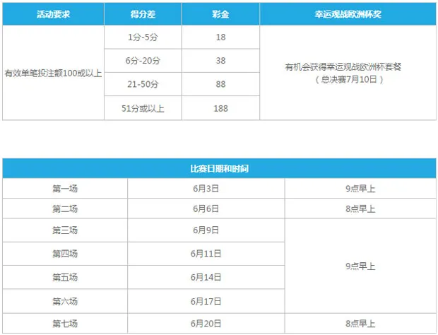 乐天堂NBA总决赛彩金 投注赢188元，参与幸运观战欧洲杯抽奖 