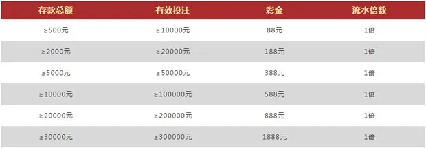 德赢狂欢欧洲杯 体育礼金5连送 