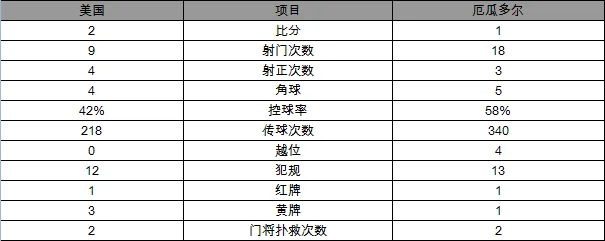 玩球赛报：美洲杯-美国2-1胜厄瓜多尔进4强 邓普西传射