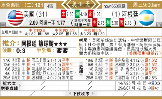 东方拆局(美洲?)