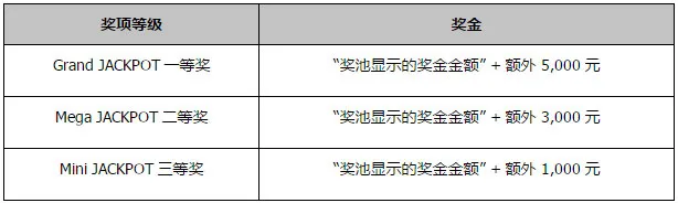 同乐城LX 狮王老虎机 JACKPOT 大满贯 