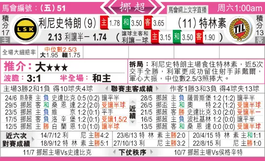 东方拆局(挪超)