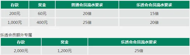 走地皇RB88：彩票皇无限次再存 