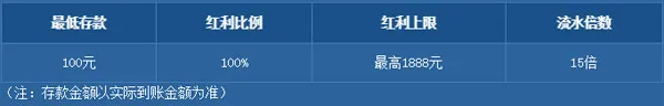 乐百家A1老虎机首存奖金，最高红利1888元 