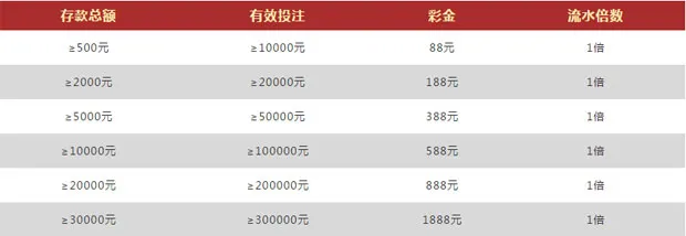 VWIN德赢夺冠欧洲杯 体育礼金5连送 