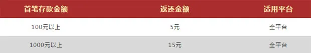 VWIN德赢快捷支付抢先体验 存款返现最高5% 