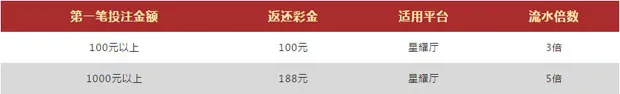 VWIN德赢七月娱乐之星星耀厅 你投注我买单 