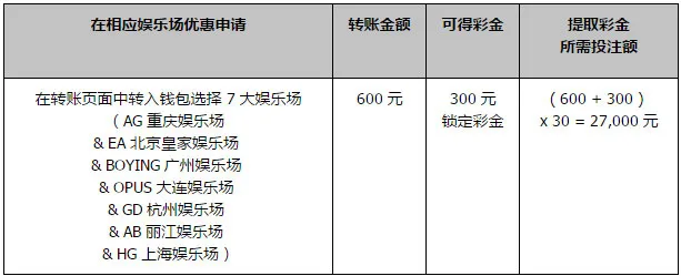 同乐城全部娱乐场充值600元送300元每月4次！ 