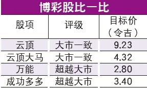 博彩资讯：大马云顶国内业务稳健 博彩业表现中规中矩