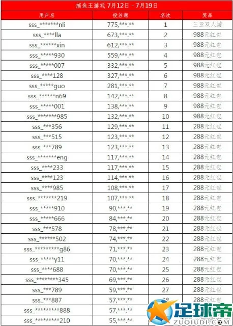 【太阳城亚洲】清凉盛夏，天天捕鱼发和谐用语啦~