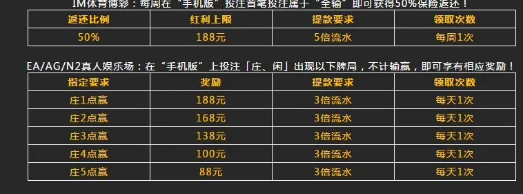 【八大胜】手机投注福利！包您