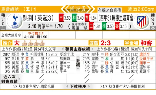 东方拆局(?冠?)