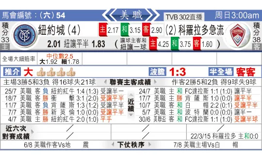 东方拆局(美?)