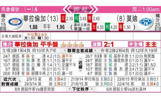 东方拆局(挪超)