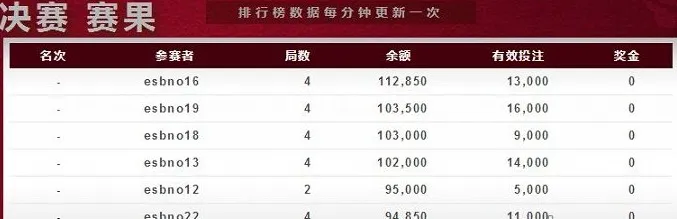 【esball】乳惑人心的8月赌神赛，高手苦战花絮回顾！