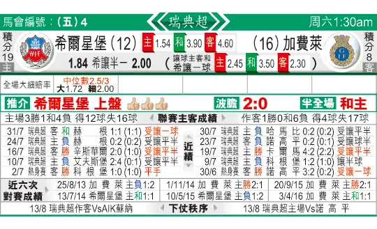 东方拆局(瑞典超)