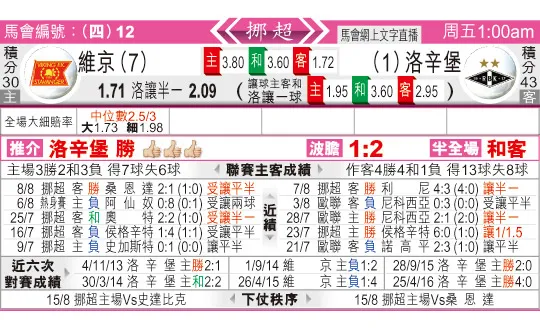 东方拆局(挪超)