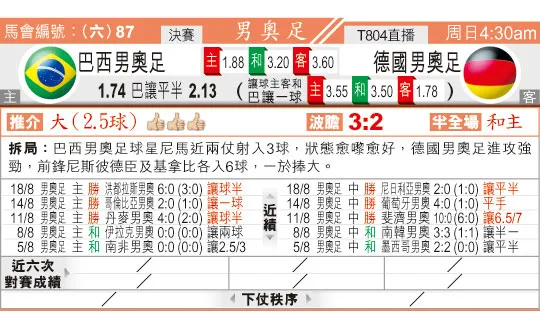 东方拆局(?男足)