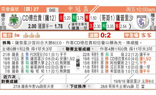 东方拆局(中北美冠)