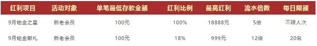 VWIN德赢 九月娱乐之星铂金馆 二连送 最高18888 