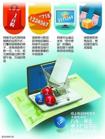 博彩故事：男子疯狂痴迷“1元购” 三个月20多万血本无归