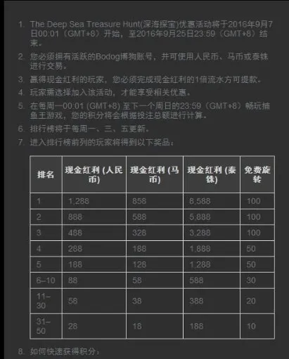 来博狗捕鱼，边玩边拿分，免费转，现金红利等着您！