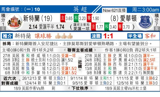 东方拆局(英超)