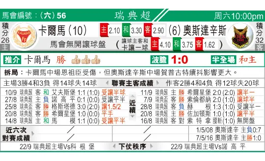 东方拆局(瑞典超)