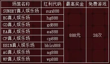 申博138 八大真人娱乐场新手礼包
