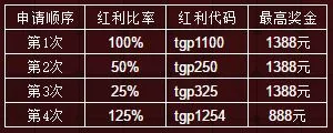 申博138 老虎机新手礼包