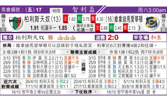 东方拆局(智利?)