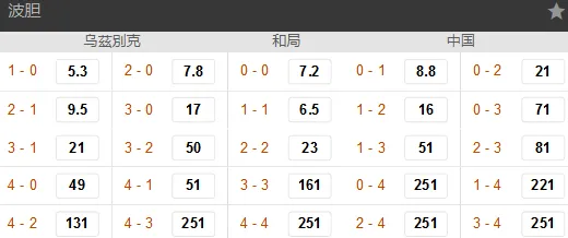 玩球网报：一胜难求?!博彩公司竟为国足客平乌兹埋伏笔 