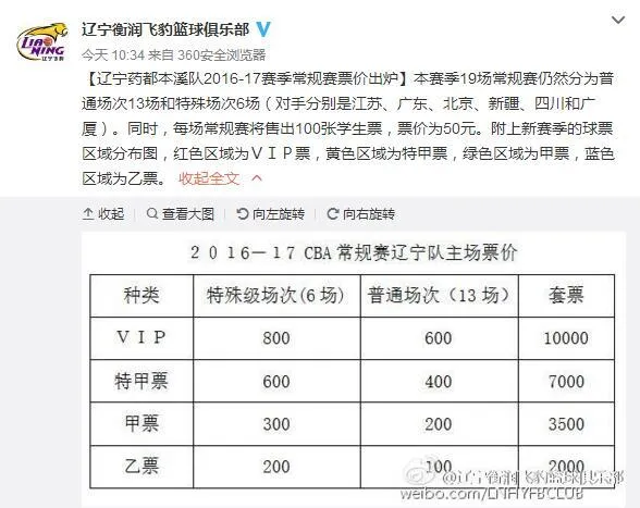 博彩资讯：辽篮公布新赛季套票票价 分四档VIP高达万元