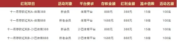德赢激情十一月，双体育平台红利1+1 