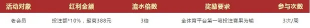 德赢VWIN赢了算你的，输了我买单第二弹 