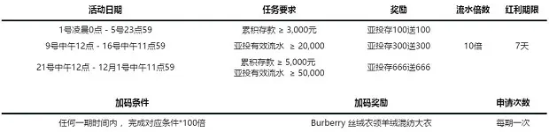 走地皇亚投疯狂送送送 100%存送等你拿 